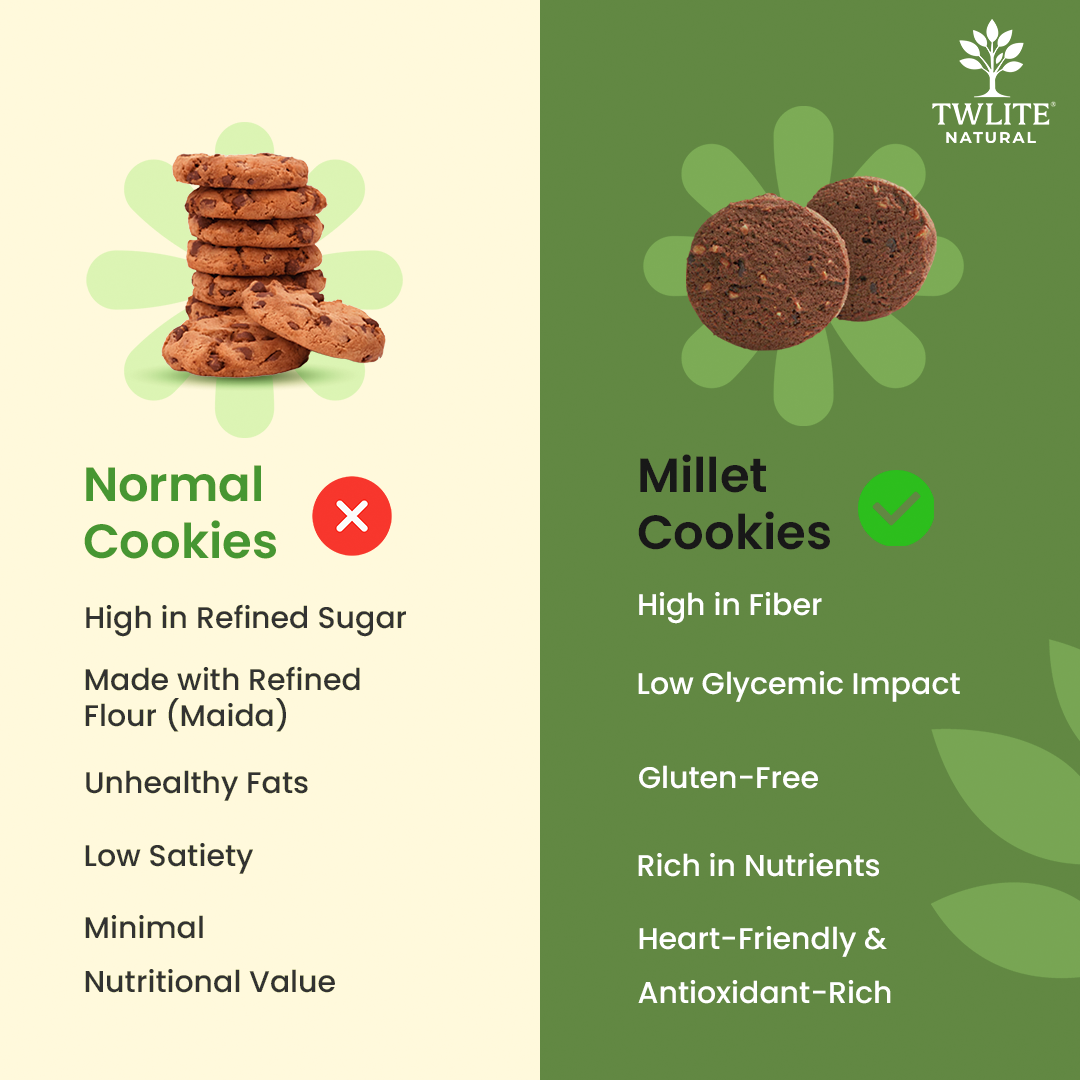 Little millet protein cookies with coco butter | whey protein | Interesterified fat | Antioxidant-rich | Eggless millet cookies for kids and adults.