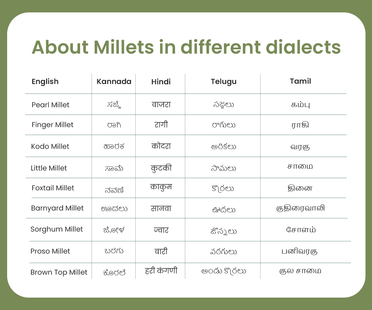 Kodo Millet Noodles | No Maida | No Preservatives | No Hydrogenated Oil