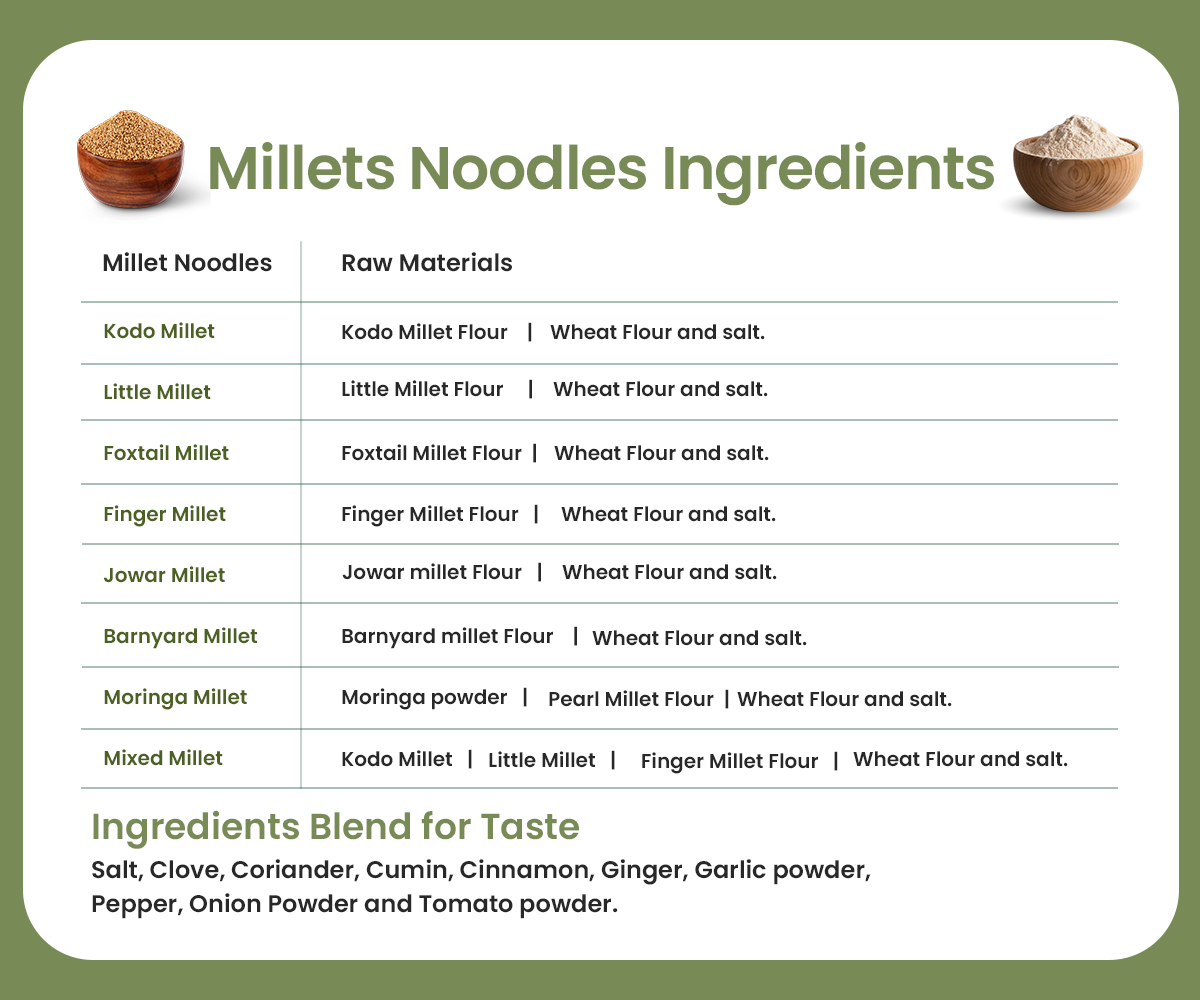 Kodo Millet Noodles | No Maida | No Preservatives | No Hydrogenated Oil