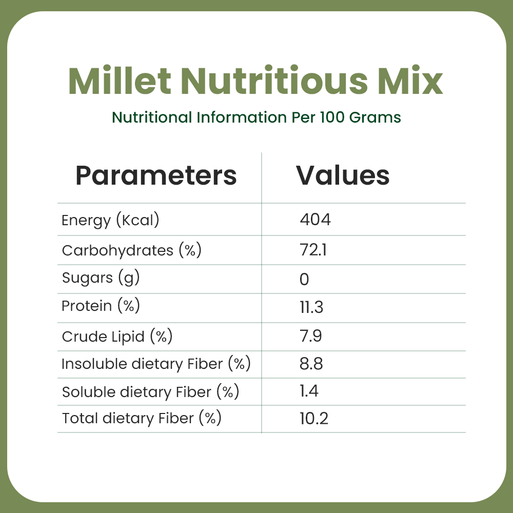 Millet Nutritious Mix | Certified By CFTRI | Superfood Mix of Millets, Cereals, Pulses, Nuts & Spices | Plant-based protein | Organic,  Low GI, High protein & Antioxidant-rich millet and pulse blend |  No Added Sugars | Vegan | Porridge Mix
