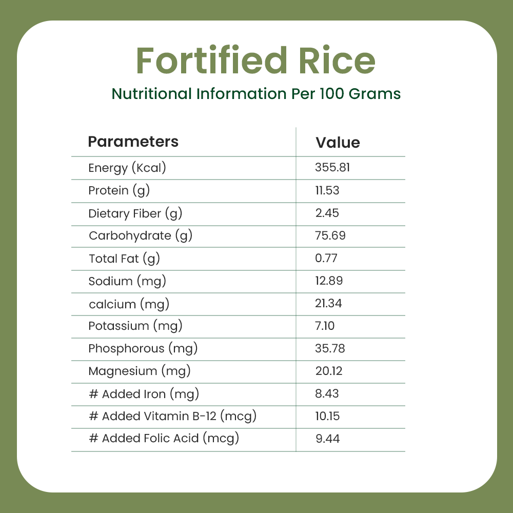 Twlite Fortified Low GI Raw Rice |Certified By National Institute Of Nutrition, PJTSAU | Added with Iron, Vitamin B12 & Folic Acid |  Free of Pesticides | non-GMO | Certified Low GI & Low Sugar White Rice.