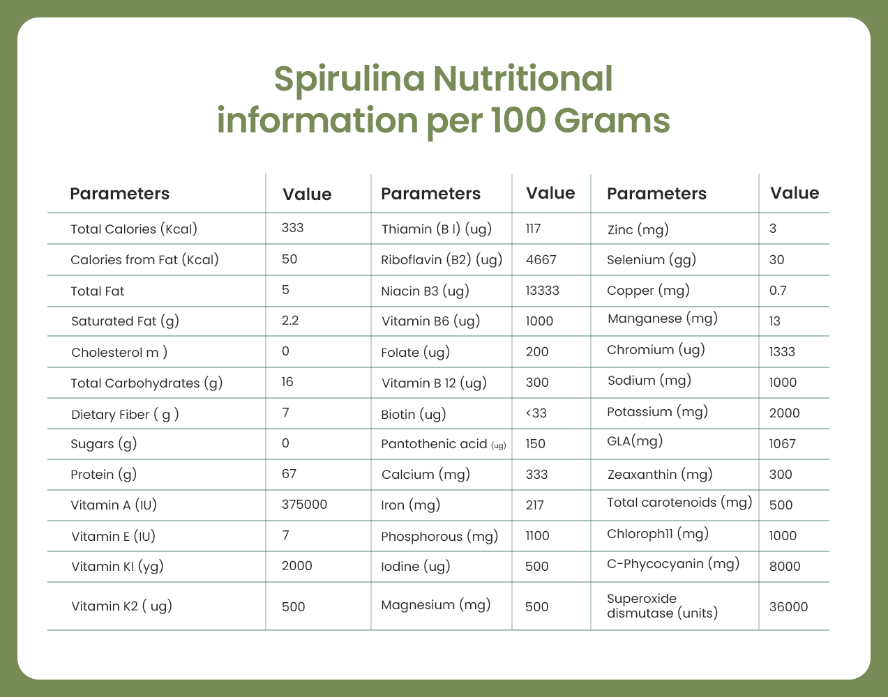Organic Spirulina Protein Bar | Certified By CFTRI | Nutrient-Dense & Crunchy Superfood Snack for Energy | | Vegan |No Artificial Sweeteners, Preservatives or Refined Sugar | All Natural Ingredients | 15 g per serving